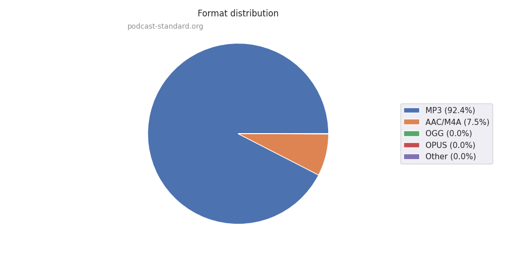 Format plot